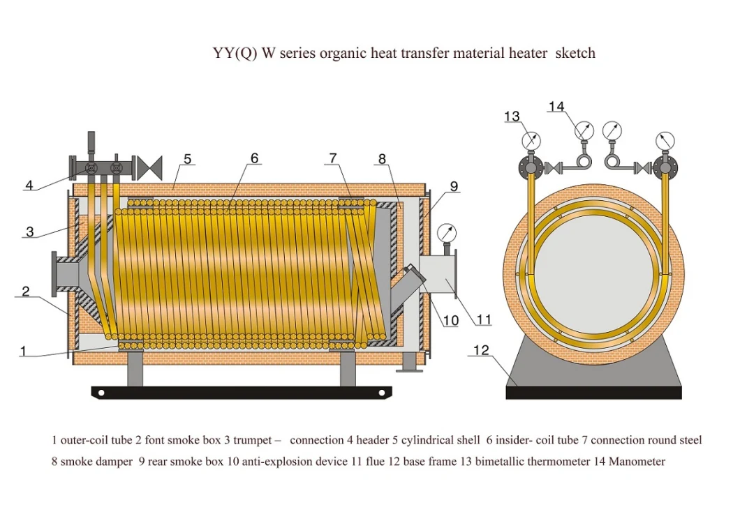 Automatic Fuel Gas, Oil Thermal Oil Boiler with European Burner